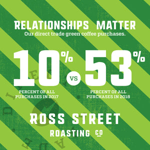 Direct Trade Specialty Coffee at Ross Street Roasting: 2018 Report
